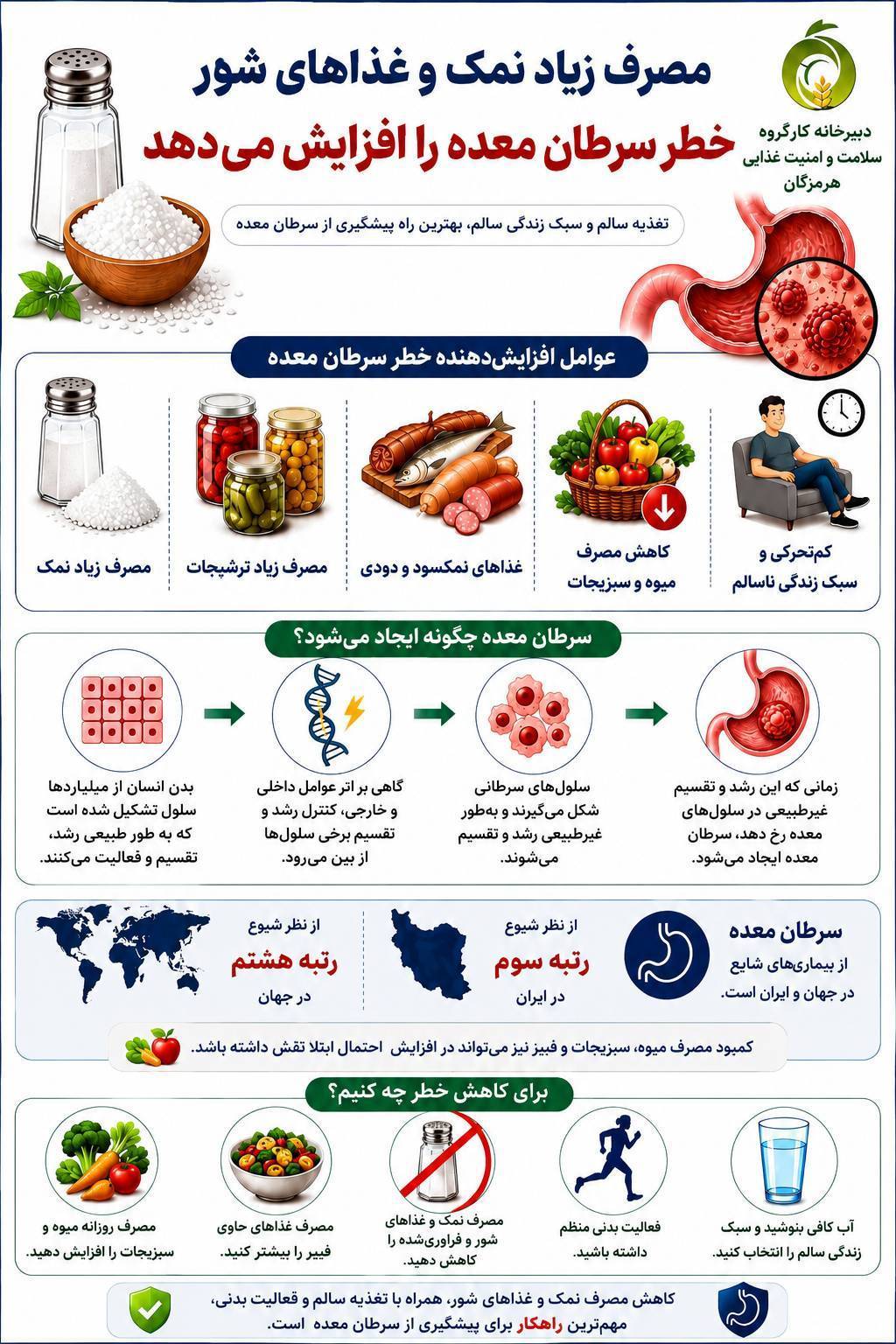 مصرف زیاد نمک و غذا های شور خطر سرطان معده را افزایش میدهد